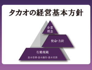 タカオの経営基本方針