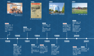 HISTORY　タカオの歩み2