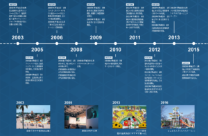 HISTORY　タカオの歩み3