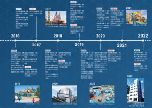 HISTORY　タカオの歩み4