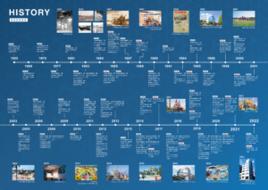 HISTORY　タカオの歩み